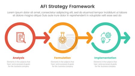 Cadre de stratégie AFI infographie Modèle d'étape en 3 points avec cercle de contour direction de la flèche droite pour le vecteur de présentation de diapositives