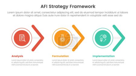 Ilustración de AFI estrategia marco infografía 3 punto etapa plantilla con forma de círculo y flecha dirección correcta para la presentación de diapositivas vector - Imagen libre de derechos