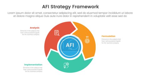 Cadre de stratégie AFI infographie Modèle d'étape en 3 points avec cercle de cycle de volant et flèche pour vecteur de présentation de diapositives