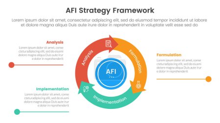 Ilustración de AFI estrategia marco infografía 3 punto etapa plantilla con ciclo de volante circular y flecha línea punto para la presentación de diapositivas vector - Imagen libre de derechos