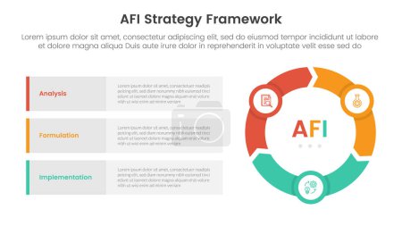 Cadre de stratégie AFI infographie Modèle d'étape en 3 points avec cycle de volant circulaire et forme de flèche pour le vecteur de présentation de diapositives