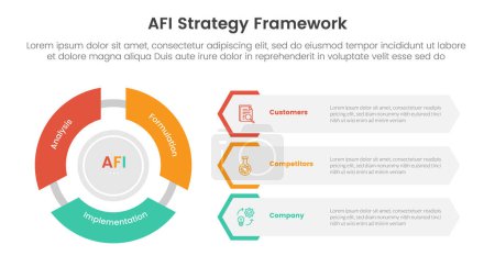 Cadre de stratégie AFI infographie Modèle d'étape en 3 points avec cycle de volant circulaire et forme hexagonale créative pour vecteur de présentation de diapositives