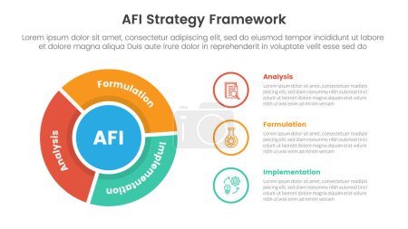 AFI strategy framework infographic 3 point stage template with flywheel cycle circular outline circle for slide presentation vector