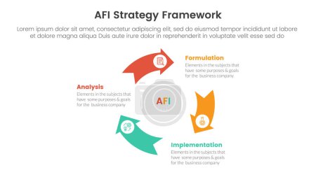 Ilustración de AFI estrategia marco infografía 3 punto etapa plantilla con ciclo de volante círculo de flecha circular para la presentación de diapositivas vector - Imagen libre de derechos