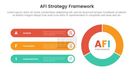Cadre de stratégie AFI infographie Modèle d'étape en 3 points avec cercle de cycle de volant avec rectangle rond pour vecteur de présentation de diapositives
