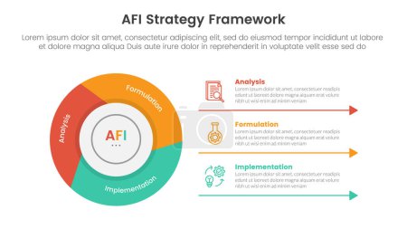 Ilustración de AFI estrategia marco infografía 3 punto etapa plantilla con ciclo de volante circular rebanada piechart para la presentación de diapositivas vector - Imagen libre de derechos