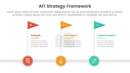 Ilustración de AFI estrategia marco infografía 3 punto etapa plantilla con bandera de línea de tiempo horizontal para la presentación de diapositivas vector - Imagen libre de derechos