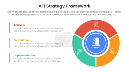 AFI strategy framework infographic 3 point stage template with big circle piechart on right column for slide presentation vector