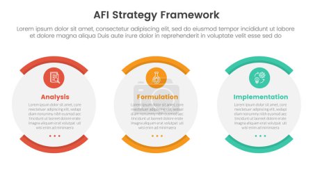 AFI strategy framework infographic 3 point stage template with shape egg round box for slide presentation vector