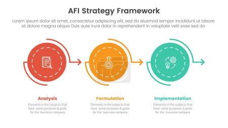 Ilustración de AFI estrategia marco infografía 3 punto etapa plantilla con flecha de círculo dirección correcta en la línea horizontal para la presentación de diapositivas vector - Imagen libre de derechos