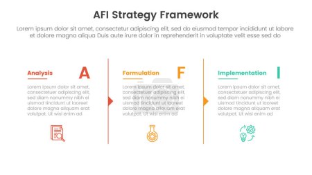 AFI strategy framework infographic 3 point stage template with column separation with arrow outline for slide presentation vector