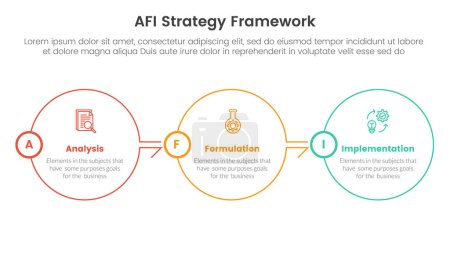 AFI strategy framework infographic 3 point stage template with big circle outline right direction on horizontal balance for slide presentation vector