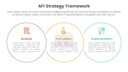 AFI strategy framework infographic 3 point stage template with big circle outline union horizontal for slide presentation vector