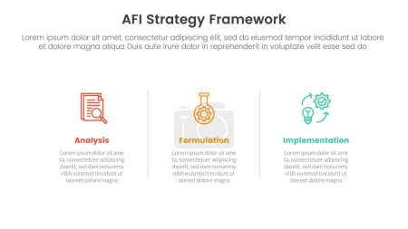 Cadre de stratégie AFI infographie Modèle d'étape en 3 points avec des informations propres horizontales avec diviseur de ligne pour le vecteur de présentation de diapositives