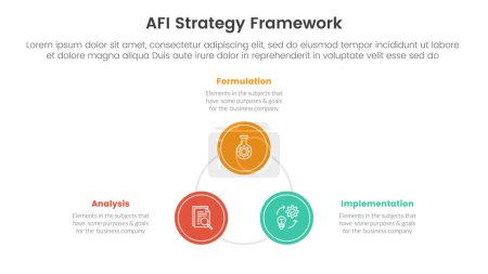 AFI strategy framework infographic 3 point stage template with circle triangle shape cycle circular for slide presentation vector