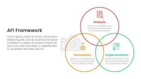 Ilustración de AFI estrategia marco infografía 3 punto etapa plantilla con venn gran círculo contorno unido para la presentación de diapositivas vector - Imagen libre de derechos