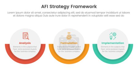 Ilustración de AFI estrategia marco infografía 3 punto etapa plantilla con gran círculo horizontal diseño para la presentación de diapositivas vector - Imagen libre de derechos