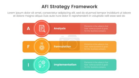 AFI strategy framework infographic 3 point stage template with long rectangle box with circle badge for slide presentation vector