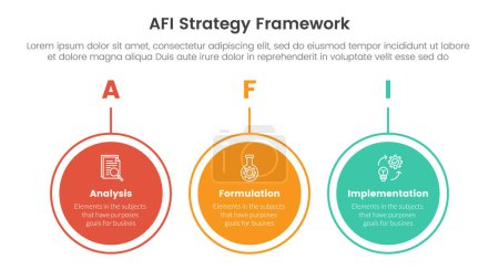 AFI strategy framework infographic 3 point stage template with big circle outline horizontal for slide presentation vector