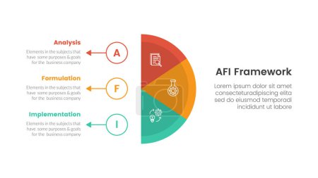 AFI strategy framework infographic 3 point stage template with vertical half circle with outline circle and arrow for slide presentation vector