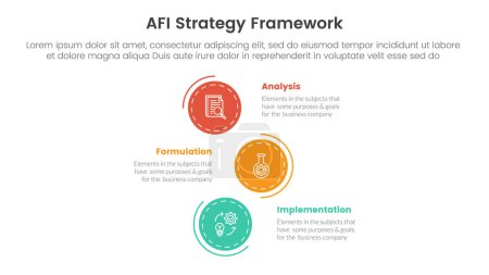 Ilustración de AFI estrategia marco infografía 3 punto etapa plantilla con dirección de círculo de pila vertical para la presentación de diapositivas vector - Imagen libre de derechos