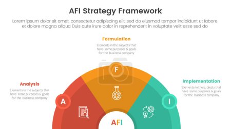 AFI strategy framework infographic 3 point stage template with half circle horizontal with circle badge for slide presentation vector