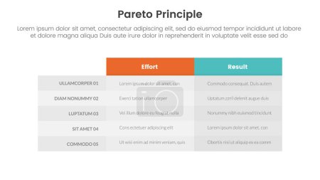 Vergleich des Pareto-Prinzips oder des Konzepts für ein Banner mit einer Infografik-Vorlage mit einer Spalte in der Kastentabelle mit einem Informationsvektor für die Zweipunkteliste