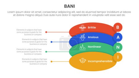 Ilustración de Bani world framework infographic Plantilla de etapa de 4 puntos con forma redonda e insignia de círculo pequeño en el borde para vector de presentación de diapositivas - Imagen libre de derechos