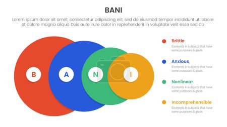 bani world framework infographie Modèle d'étape à 4 points avec grand cercle de grand à petit pour le vecteur de présentation de diapositives