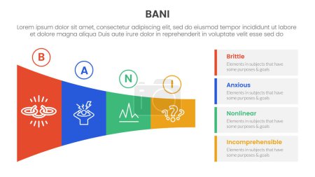 Illustration for Bani world framework infographic 4 point stage template with shrink horizontal funnel rectangle for slide presentation vector - Royalty Free Image