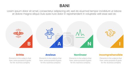 bani world framework infographie Modèle d'étape à 4 points avec grand cercle et badge triangle en bas pour vecteur de présentation de diapositives