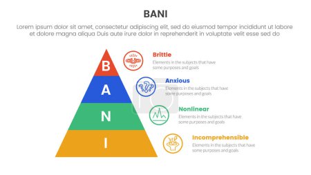 Illustration for Bani world framework infographic 4 point stage template with pyramid right side information for slide presentation vector - Royalty Free Image