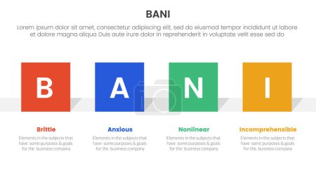 bani world framework infographic Plantilla de etapa de 4 puntos con forma de rectángulo cuadrado horizontal para presentación de diapositivas vector