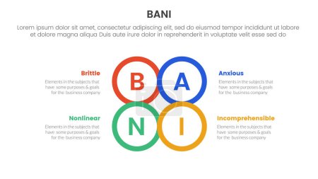 bani world framework infographic Plantilla de etapa de 4 puntos con contorno central de círculo unido combinan la forma para el vector de presentación de diapositivas