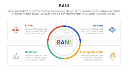 bani world framework infographie Modèle d'étape à 4 points avec grand centre de cercle et boîte de contour carrée pour vecteur de présentation de diapositives
