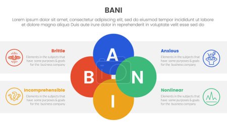 Illustration for Bani world framework infographic 4 point stage template with joined circle combination on center for slide presentation vector - Royalty Free Image