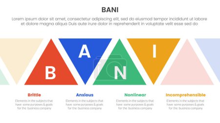 bani world framework infographic 4-Punkt-Bühnenvorlage mit Dreiecksform nach oben und unten für Folienpräsentationsvektor