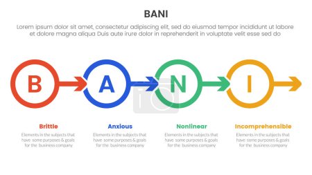 bani world framework infographic Plantilla de etapa de 4 puntos con círculo de contorno y flecha dirección correcta para el vector de presentación de diapositivas