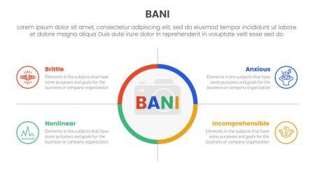 bani world framework infographic Plantilla de etapa de 4 puntos con centro de círculo grande y descripción del cuadro de contorno para el vector de presentación de diapositivas
