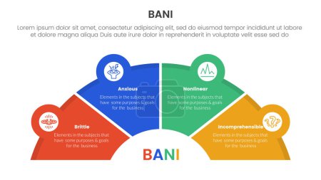 bani world framework infographic 4-Punkt-Bühnenvorlage mit Halbkreis-Tachoform für Dia-Präsentationsvektor