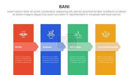 Illustration for Bani world framework infographic 4 point stage template with vertical box and arrow badge header for slide presentation vector - Royalty Free Image