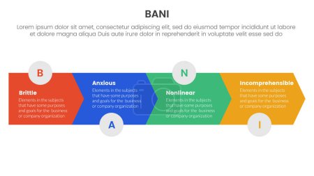 Illustration for Bani world framework infographic 4 point stage template with arrow horizontal right direction for slide presentation vector - Royalty Free Image