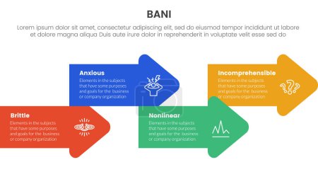 Illustration for Bani world framework infographic 4 point stage template with arrow shape combination right direction up and down for slide presentation vector - Royalty Free Image