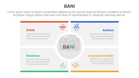 Ilustración de Bani world framework infographic Plantilla de etapa de 4 puntos con cuadrado de rectángulo central de círculo grande para vector de presentación de diapositivas - Imagen libre de derechos