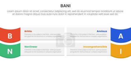bani world framework infographic 4 point stage template mit rechteckiger Box und wave on edge für Folienpräsentationsvektor