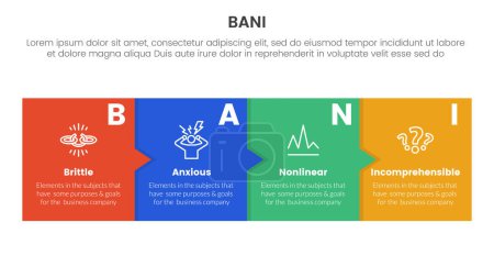 bani world framework infographic 4 point stage template mit box und kleinem Pfeil für den Folienpräsentationsvektor