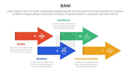 bani world framework infographic Plantilla de etapa de 4 puntos con estilo de flecha de línea de tiempo arriba y abajo para el vector de presentación de diapositivas