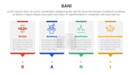 Illustration for Bani world framework infographic 4 point stage template with timeline style with dot point step for slide presentation vector - Royalty Free Image