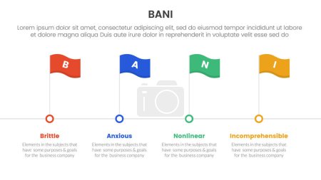 bani world framework infographic Plantilla de etapa de 4 puntos con estilo de línea de tiempo con punto de bandera para vector de presentación de diapositivas