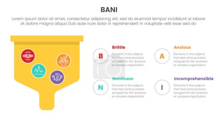 bani world framework infographic Plantilla de etapa de 4 puntos con caja de embudo en negrita para presentación de diapositivas vector